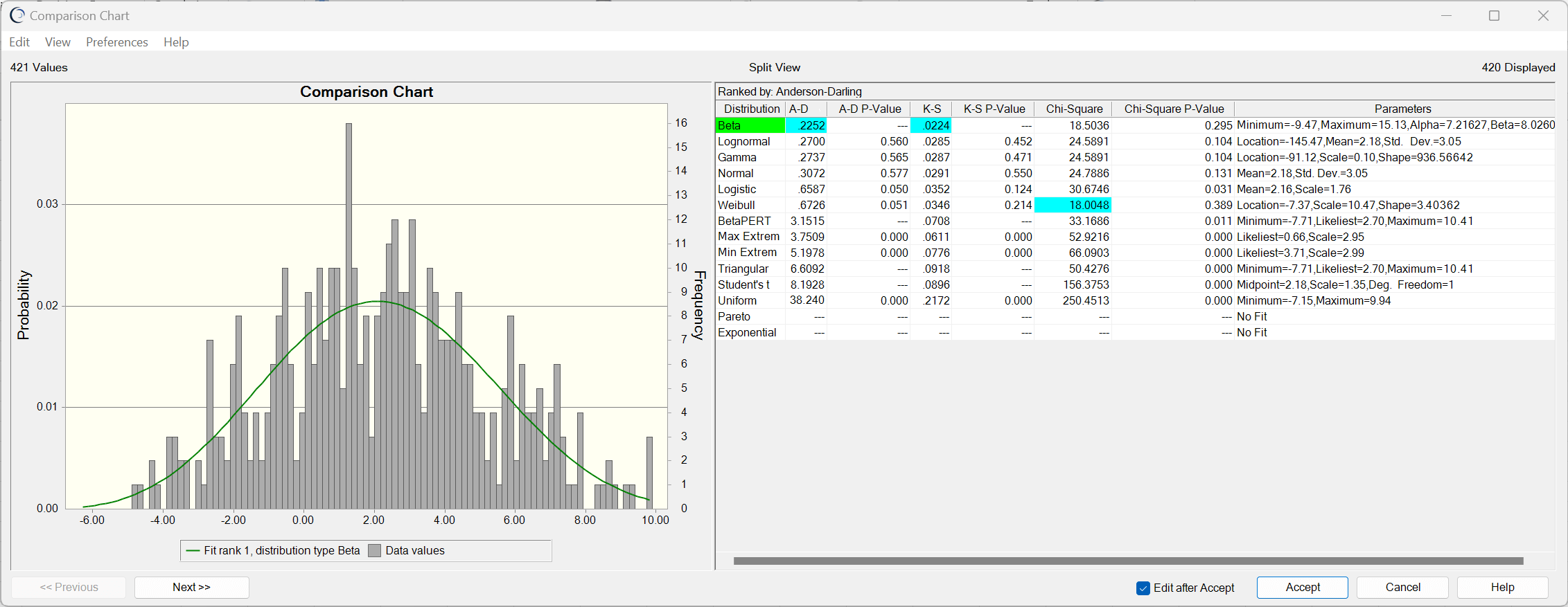 CB fit to data